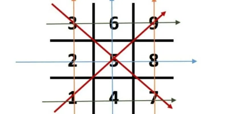 Thần Số Học Cá Nhân Hóa Là Gì? Vì Sao Mỗi Người Có Một Bản Đồ Số Riêng